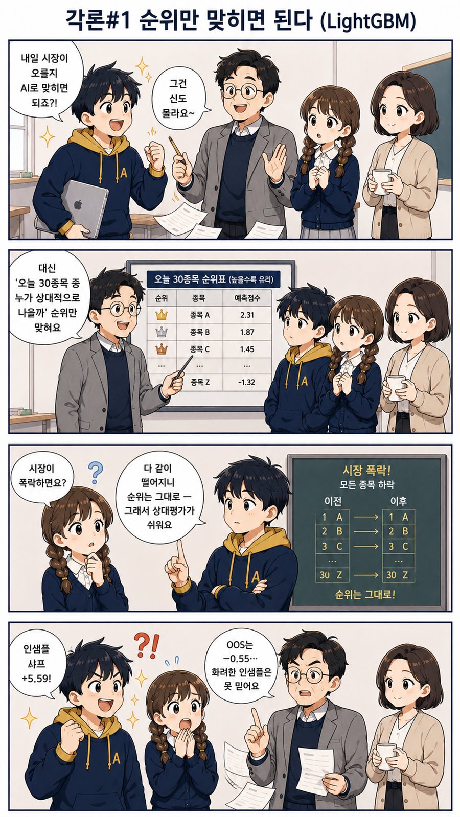 순위 예측을 다룬 4컷 만화