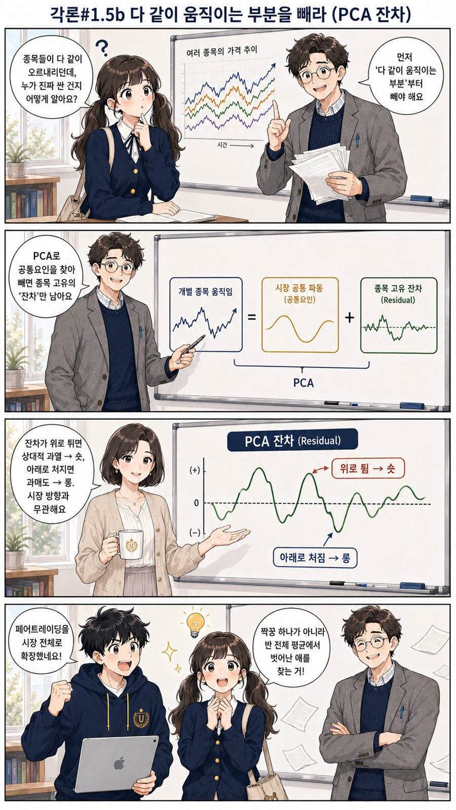 PCA 잔차 반전을 다룬 4컷 만화