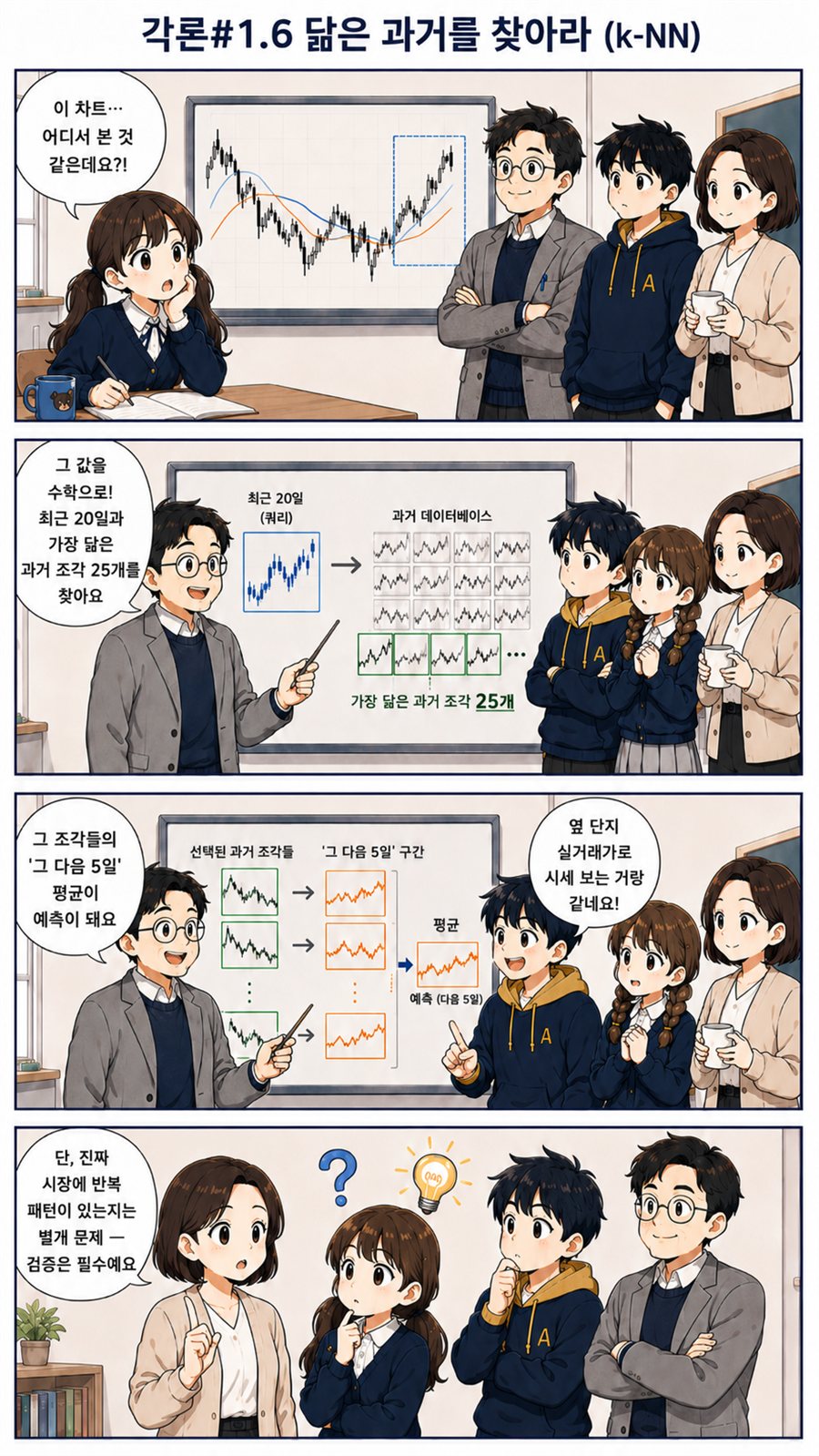 닮은 과거를 찾는 k-NN 아날로그를 다룬 4컷 만화