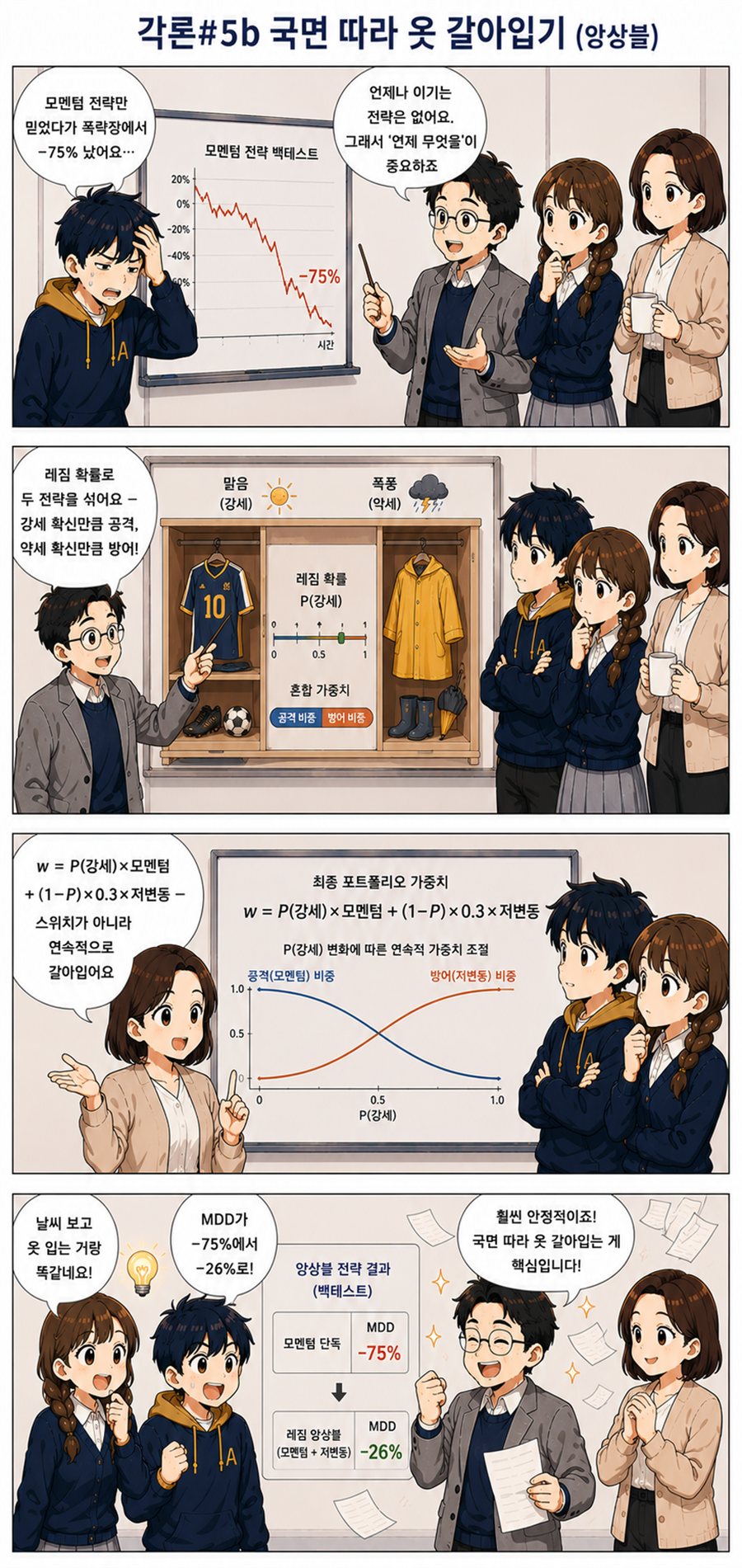 레짐 앙상블을 다룬 4컷 만화